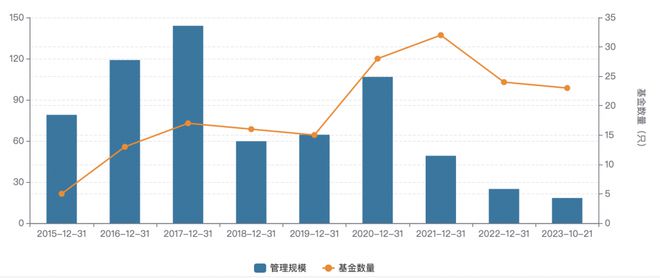 九泰基金总经理变更 公司管理规模缩水近九成