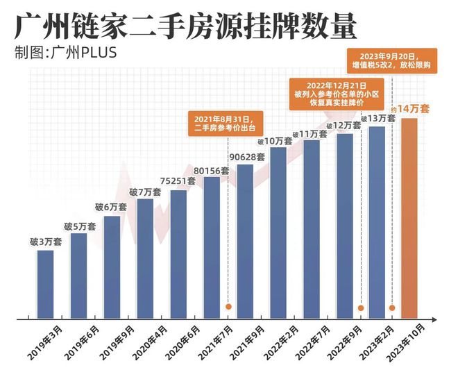 新政满月，唱空和唱多广州的，都沉默了