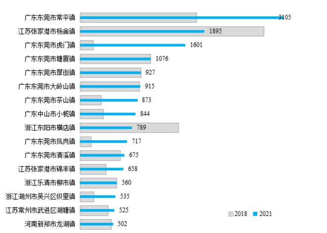 最新！2023全国千强镇榜单发布，塘厦镇排列28名，超过茅台镇、虎门镇……