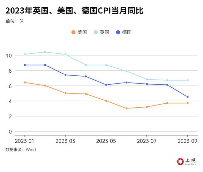 今年已过四分之三，各国经济怎么样了？