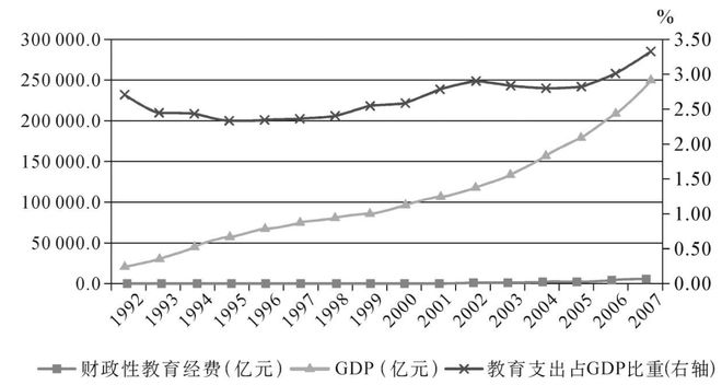 以减税富民来启动内需