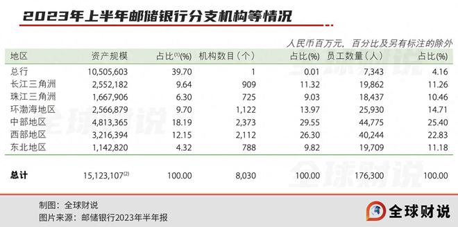 邮储银行自营+代理模式利弊共存，上半年代理保险支出高达百亿