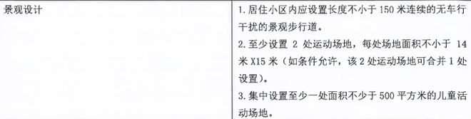 从“三兄弟”到“七子”，园区这个板块到底有多卷？