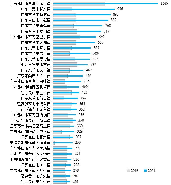 2023全国千强镇榜单发布，东莞14镇跻身百强，无缘前十