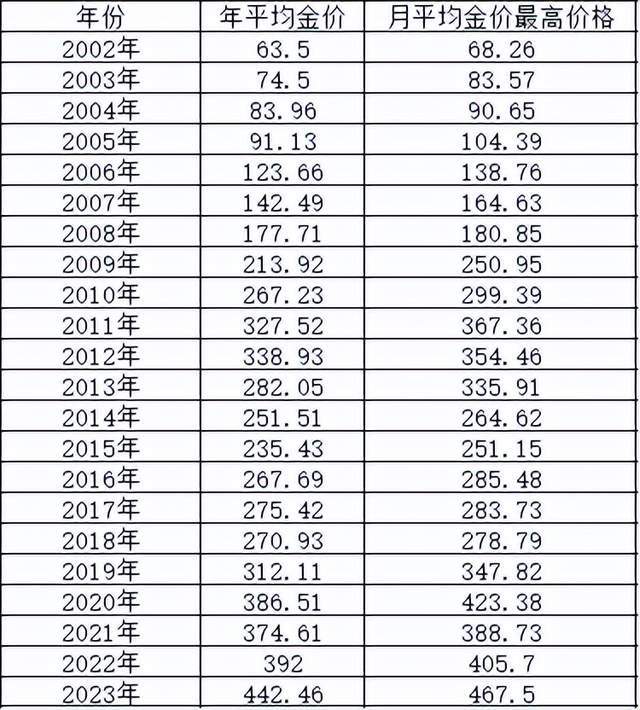 22年来金价涨6倍，购买黄金首饰，需要注意什么？