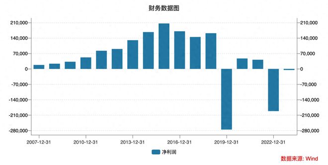 11.5亿研发0营收，前海南首富“港拆A”豪赌创新药