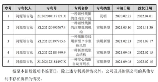 皓吉达冲击IPO！5项发明专利已被质押1项，存货账面价值三年增长一倍多