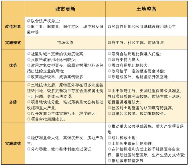 拆拆拆！宝安这12大“巨无霸”旧改，拆出超250万㎡住宅！