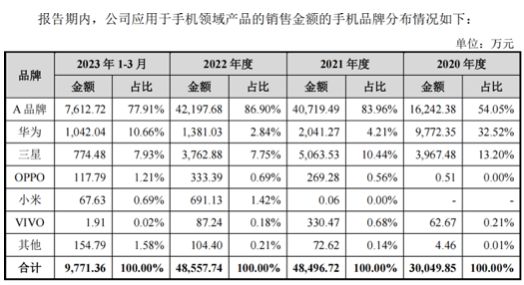 皓吉达冲击IPO！5项发明专利已被质押1项，存货账面价值三年增长一倍多