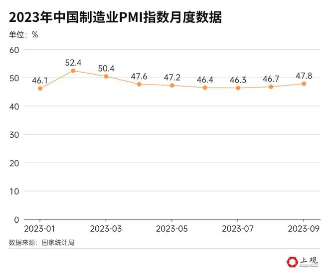 今年已过四分之三，各国经济怎么样了？