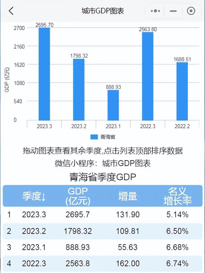 前三季度浙江、青海GDP出炉