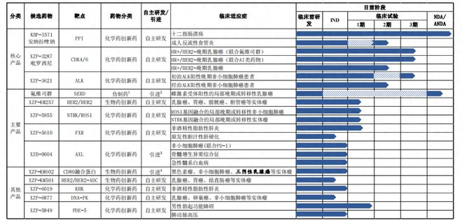 11.5亿研发0营收，前海南首富“港拆A”豪赌创新药