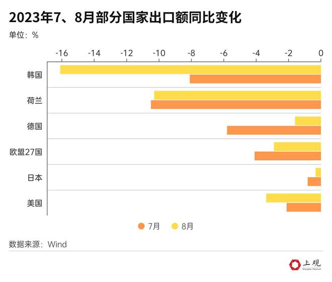 今年已过四分之三，各国经济怎么样了？