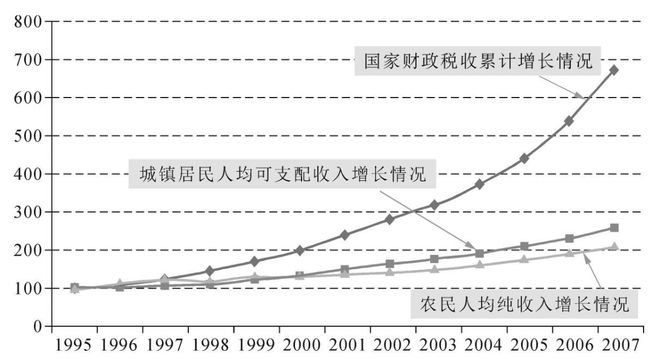 以减税富民来启动内需