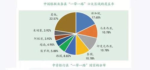 151个国家参加“一带一路”，GDP总量不及美国？外媒：太羡慕中国