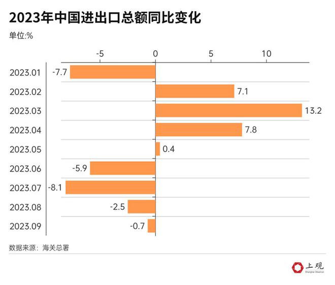 今年已过四分之三，各国经济怎么样了？