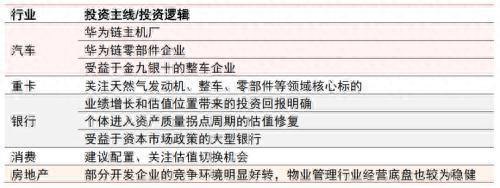 透析9月经济数据