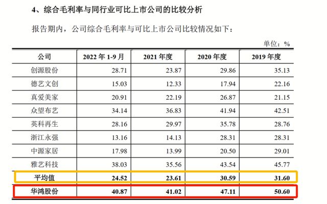 “义乌企业”卖装饰画给外国人，年入10亿冲刺IPO