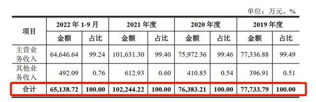 “义乌企业”卖装饰画给外国人，年入10亿冲刺IPO