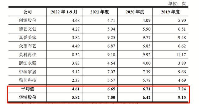 “义乌企业”卖装饰画给外国人，年入10亿冲刺IPO