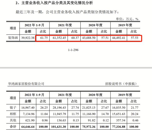 “义乌企业”卖装饰画给外国人，年入10亿冲刺IPO