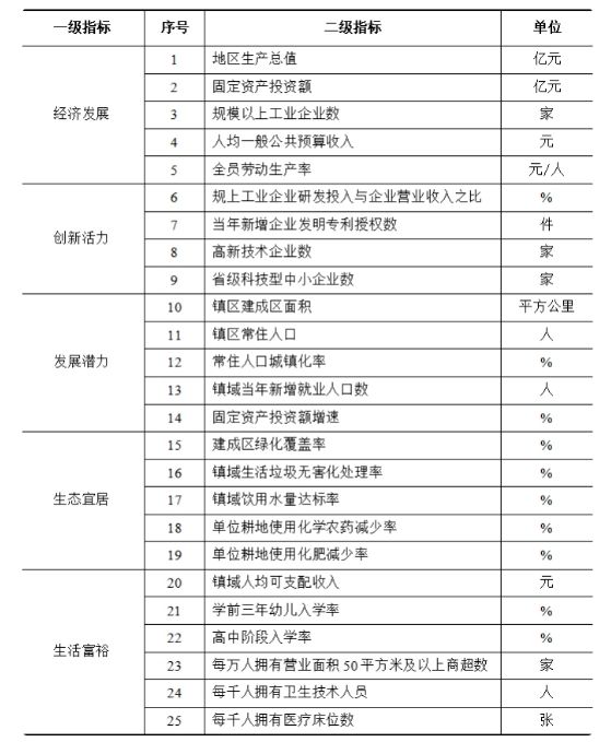 全国千强镇评出！青岛这6个镇上榜！