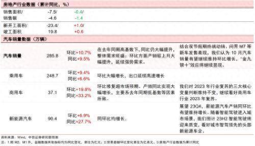 透析9月经济数据