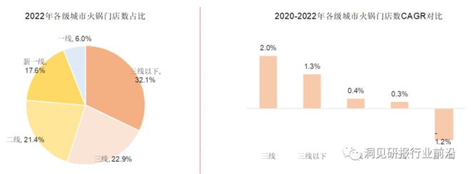 海底捞卖平价火锅，搞钱OR省钱？