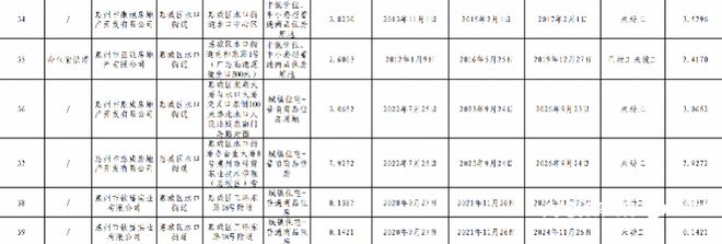 惠城区存量住宅项目39个，存量总用地面积159万平米