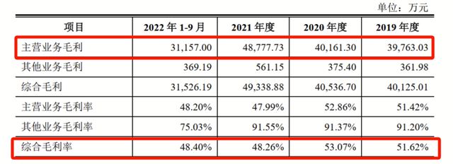 “义乌企业”卖装饰画给外国人，年入10亿冲刺IPO