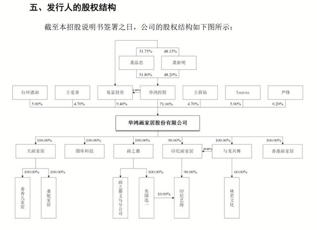 “义乌企业”卖装饰画给外国人，年入10亿冲刺IPO