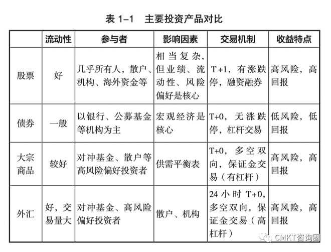 2012—2022年财富波动的脉络