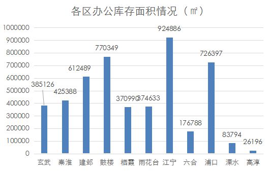 南京商业地产周报 