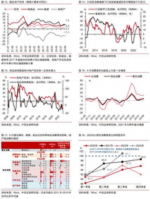 透析9月经济数据