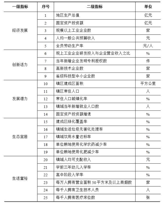 全国千强镇出炉，济宁竟藏着这些“土豪镇”！