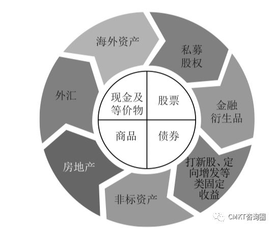 2012—2022年财富波动的脉络