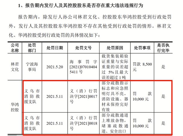 “义乌企业”卖装饰画给外国人，年入10亿冲刺IPO