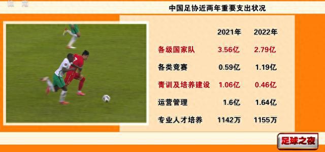 足协公布财报：2022年总负债12亿，近4年债务狂增7亿+