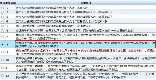 入深户、抵扣个税，这个证书都用得上！还没有的抓紧安排！