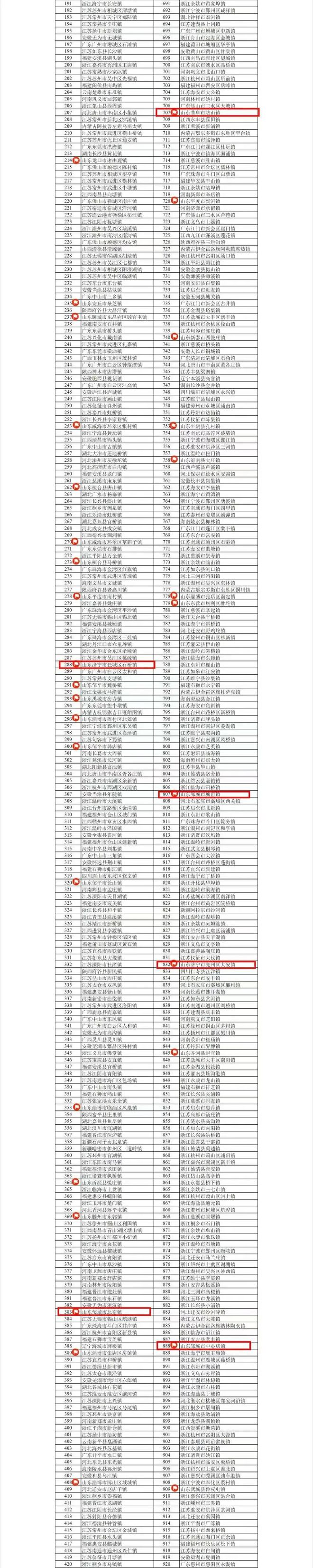 全国千强镇出炉，济宁竟藏着这些“土豪镇”！