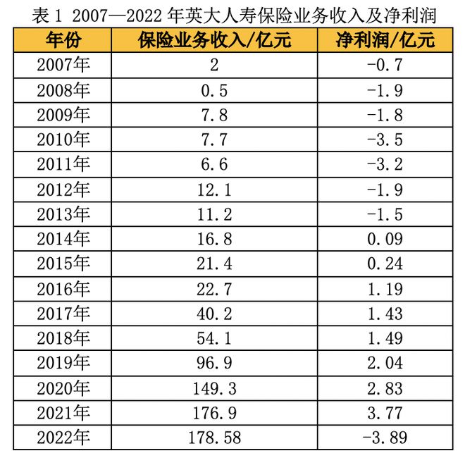 数据造假、关联交易信息不实！英大人寿被重罚308万元 增资引战两年未果核心偿付能力逼近监管红线