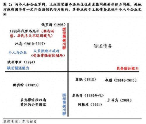 东北宏观：地方政府财政危机的背后