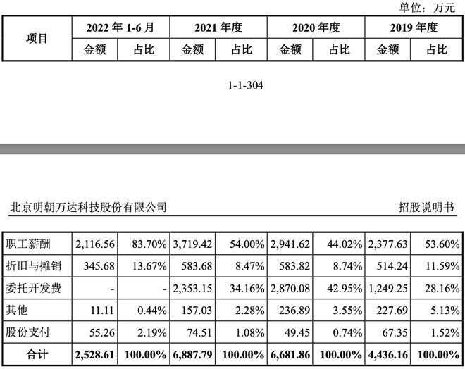 数据安全界“万达”谋上市，毛利率“垫底”，赚不到现金，科创属性成疑……