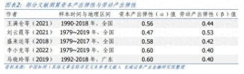 再议中国潜在经济增速