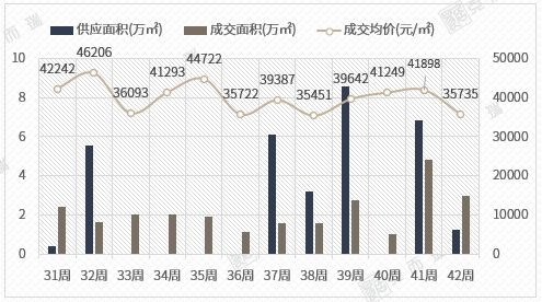 新政满月，厦门楼市可以“抄底”了么？