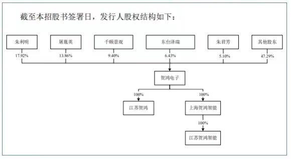 上海大学校友冲刺北交所失败，为上海第一大线路板内资企业 