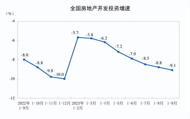 中国经济3季度超预期，拜登傻眼了