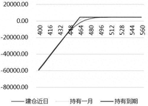 上有压力，下有支撑！黄金后市如何操作？