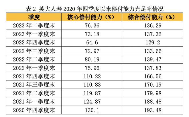 数据造假、关联交易信息不实！英大人寿被重罚308万元 增资引战两年未果核心偿付能力逼近监管红线