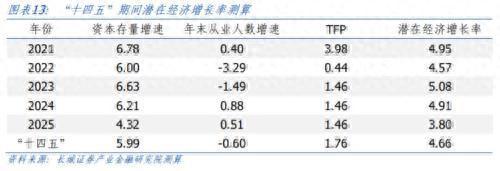 再议中国潜在经济增速